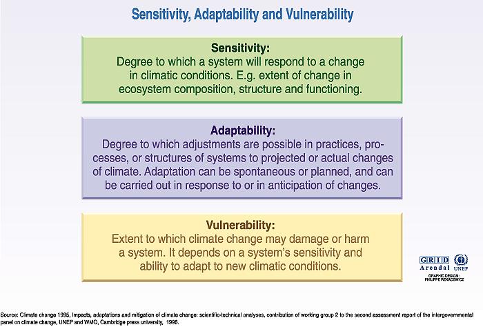 nearly-opposite-in-meaning-of-vulnerable-meanid